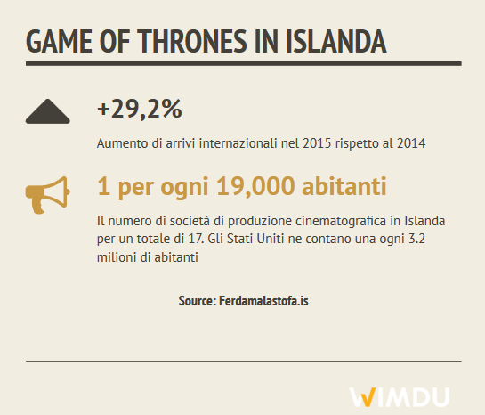 iceland dati febbre del grande nord